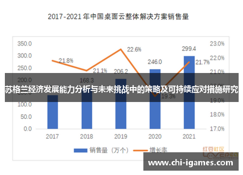 苏格兰经济发展能力分析与未来挑战中的策略及可持续应对措施研究