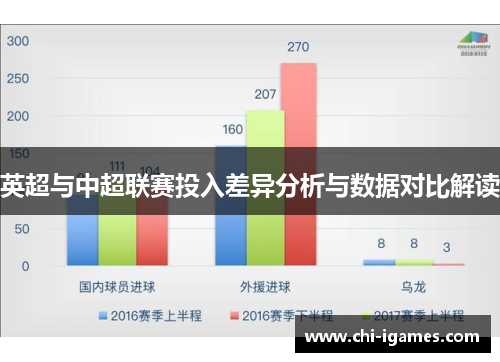 英超与中超联赛投入差异分析与数据对比解读
