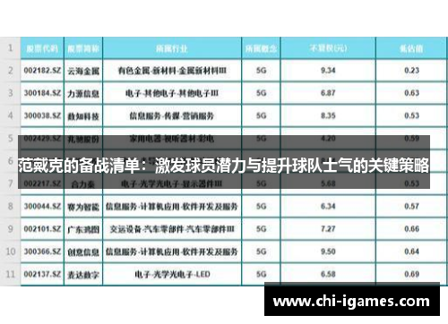 范戴克的备战清单:激发球员潜力与提升球队士气的关键策略 范戴克的备战清单:激发球员潜力与提升球队士气的关键策略