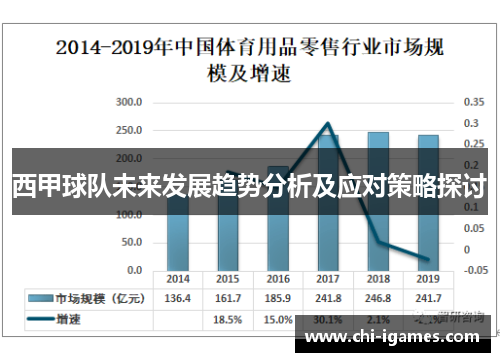 西甲球队未来发展趋势分析及应对策略探讨