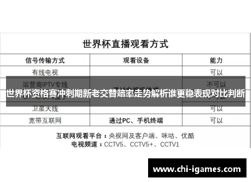 世界杯资格赛冲刺期新老交替赔率走势解析谁更稳表现对比判断
