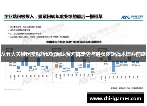 从五大关键因素解析欧冠淘汰赛对阵走势与胜负逻辑战术博弈前瞻 从五大关键因素解析欧冠淘汰赛对阵走势与胜负逻辑战术博弈前瞻