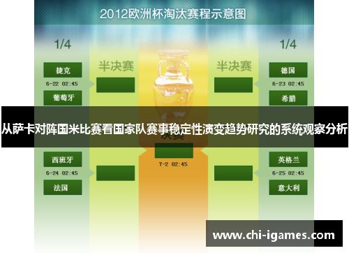 从萨卡对阵国米比赛看国家队赛事稳定性演变趋势研究的系统观察分析 从萨卡对阵国米比赛看国家队赛事稳定性演变趋势研究的系统观察分析
