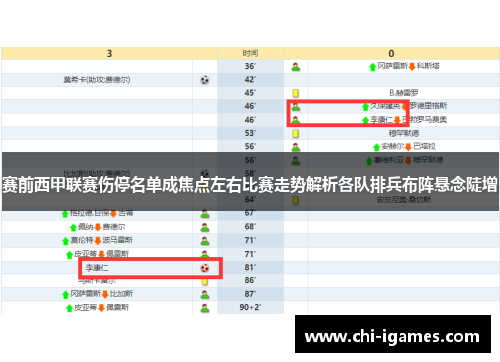 赛前西甲联赛伤停名单成焦点左右比赛走势解析各队排兵布阵悬念陡增