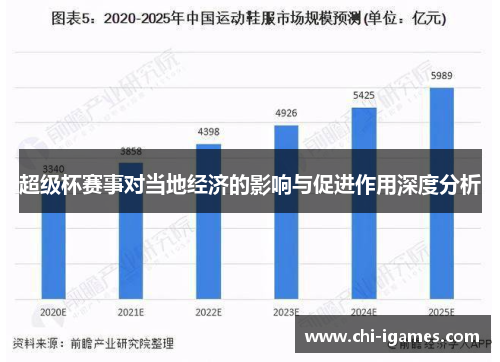 超级杯赛事对当地经济的影响与促进作用深度分析 超级杯赛事对当地经济的影响与促进作用深度分析