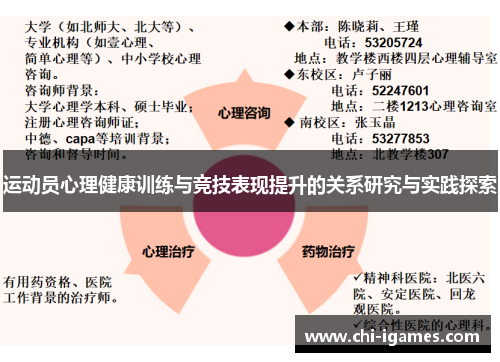 运动员心理健康训练与竞技表现提升的关系研究与实践探索 运动员心理健康训练与竞技表现提升的关系研究与实践探索