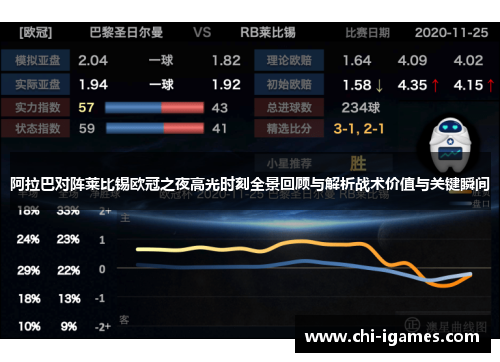 阿拉巴对阵莱比锡欧冠之夜高光时刻全景回顾与解析战术价值与关键瞬间 阿拉巴对阵莱比锡欧冠之夜高光时刻全景回顾与解析战术价值与关键瞬间