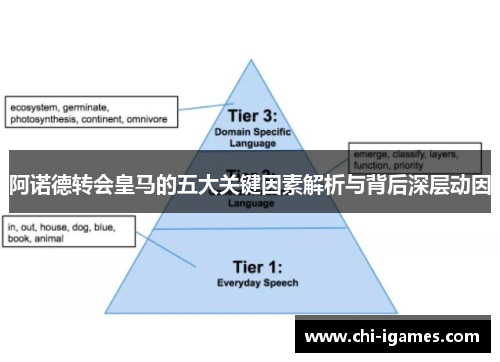 阿诺德转会皇马的五大关键因素解析与背后深层动因